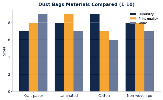 Custom Dust Bags: Materials, Sizing & Branding Guide