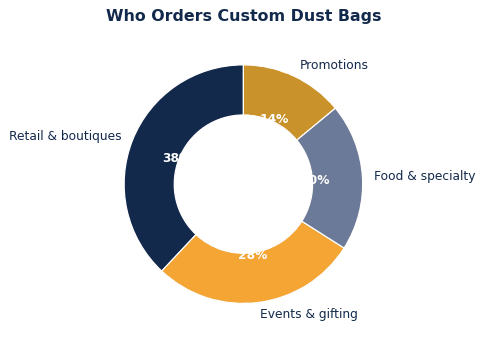 How to Choose Custom Dust Bags for Your Brand